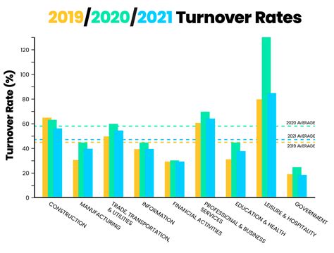 miu miu employee turnover rate in canada|canadian turnover rate.